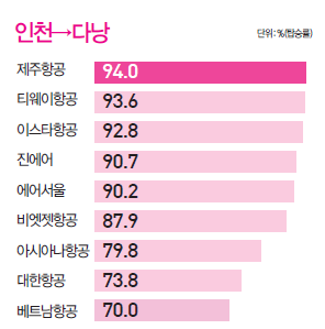 뉴스 사진